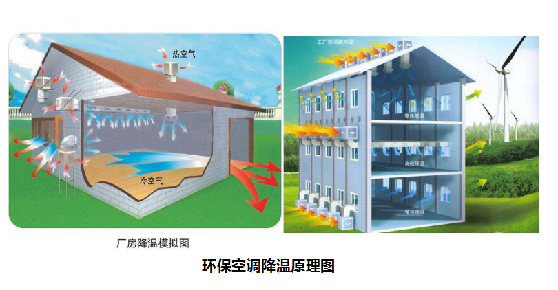 溫濕度對養(yǎng)殖場有什么影響，養(yǎng)豬對溫度有什么要求？