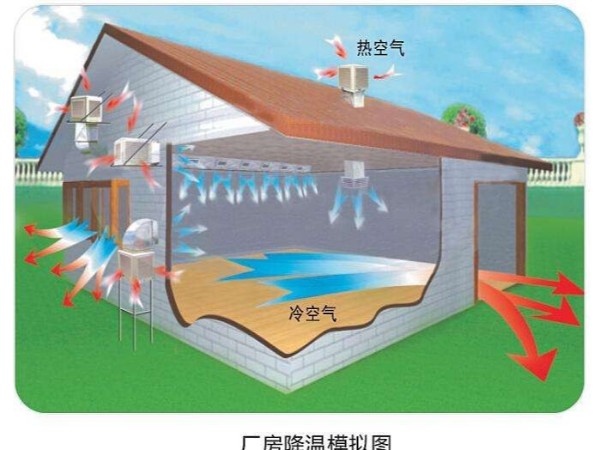 潤東方環(huán)?？照{(diào)使用起來怎么樣？