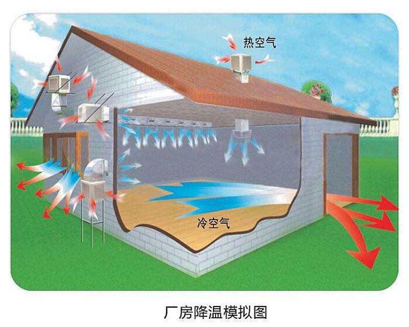 環(huán)?？照{(diào)原理