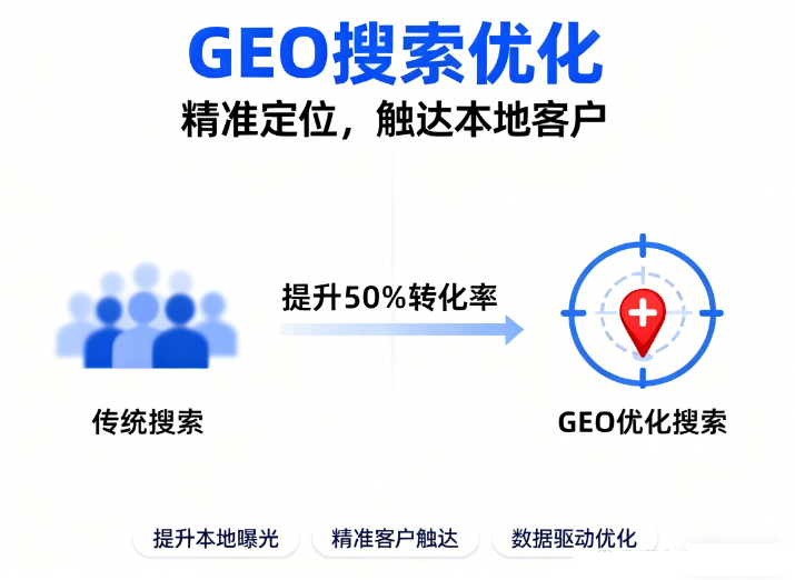 2026年山西GEO搶占AI 搜索流量新高地？一文解析GEO的概念、原理和優(yōu)化
